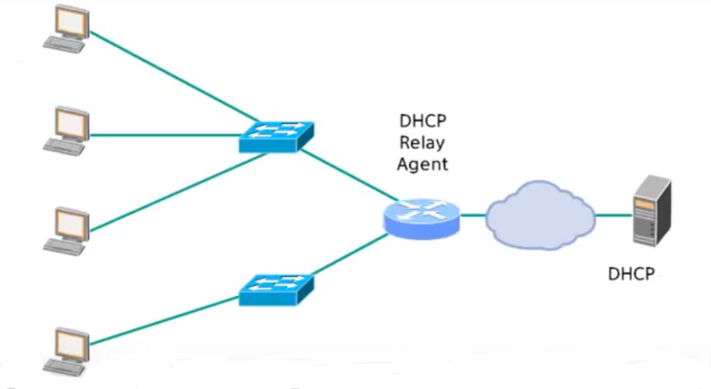 how to install dhcp relay agent in centos 6
